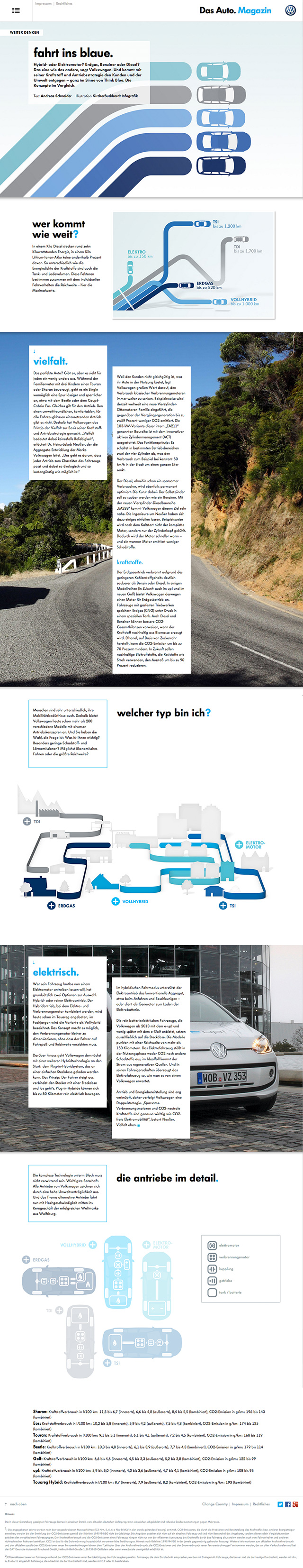 VW Das Auto Magazine Article Page