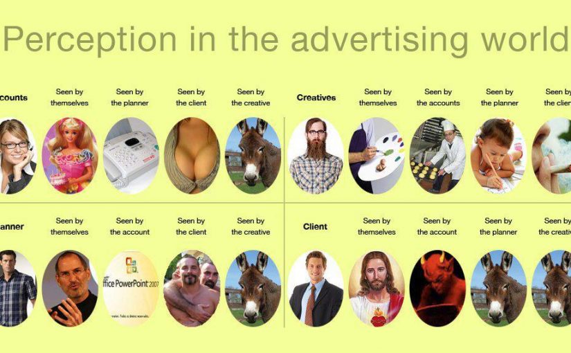 Perception Advertising World
