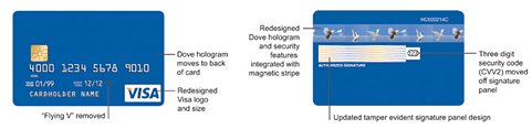Evolution of the VISA Brand 2