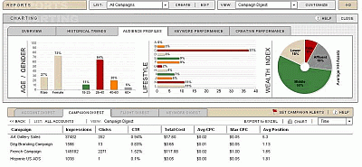 MSN AdCenter MSN AdCenter