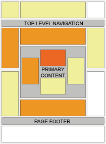 Google AdSense Heat Map