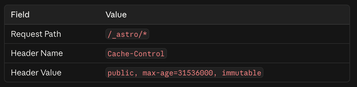 The header rule as entered in the Render dashboard: request path /_astro/*, header name Cache-Control, header value public, max-age=31536000, immutable.