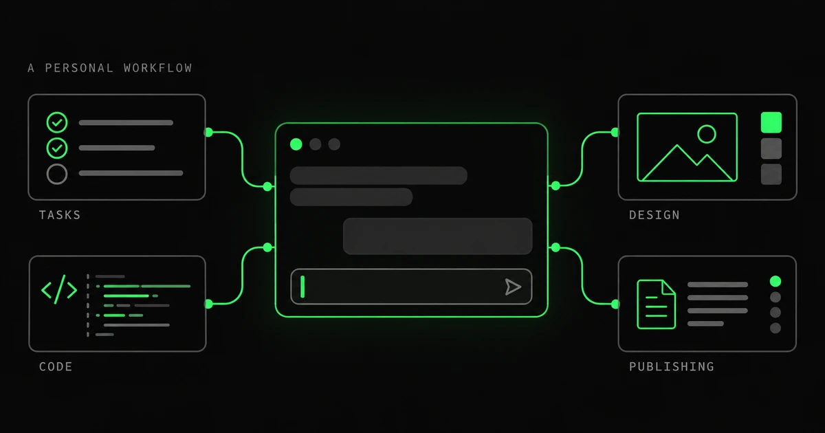 A large central chat window connects tasks, code, design and publishing through green lines on a black background.