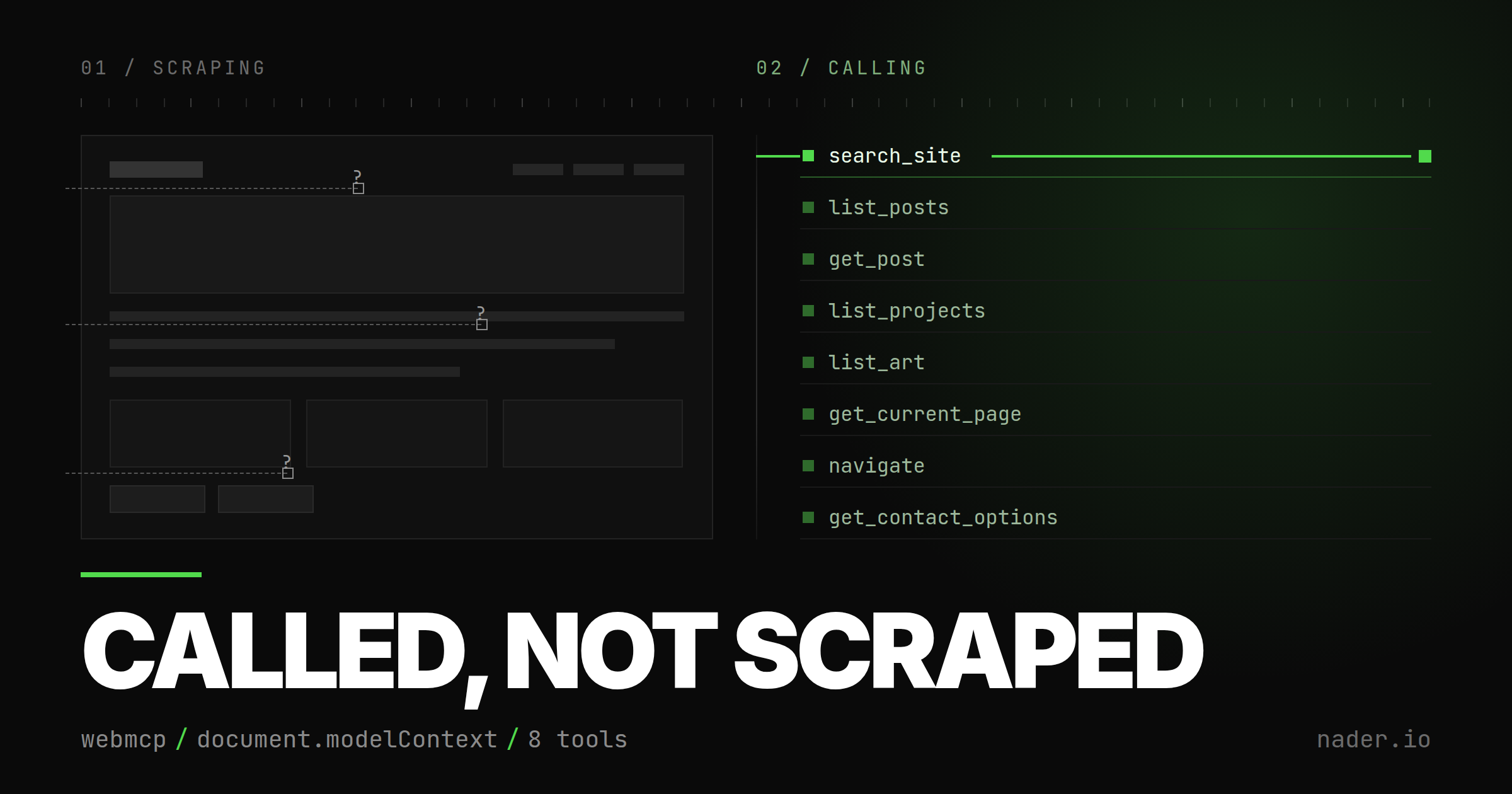Two panels. On the left, labelled 01 scraping, a grey wireframe of a web page with dashed lines probing in from outside, each ending in a small square and a question mark. On the right, labelled 02 calling, the same site as a list of eight green tool names, one unbroken green line running through search_site and ending in a filled square.