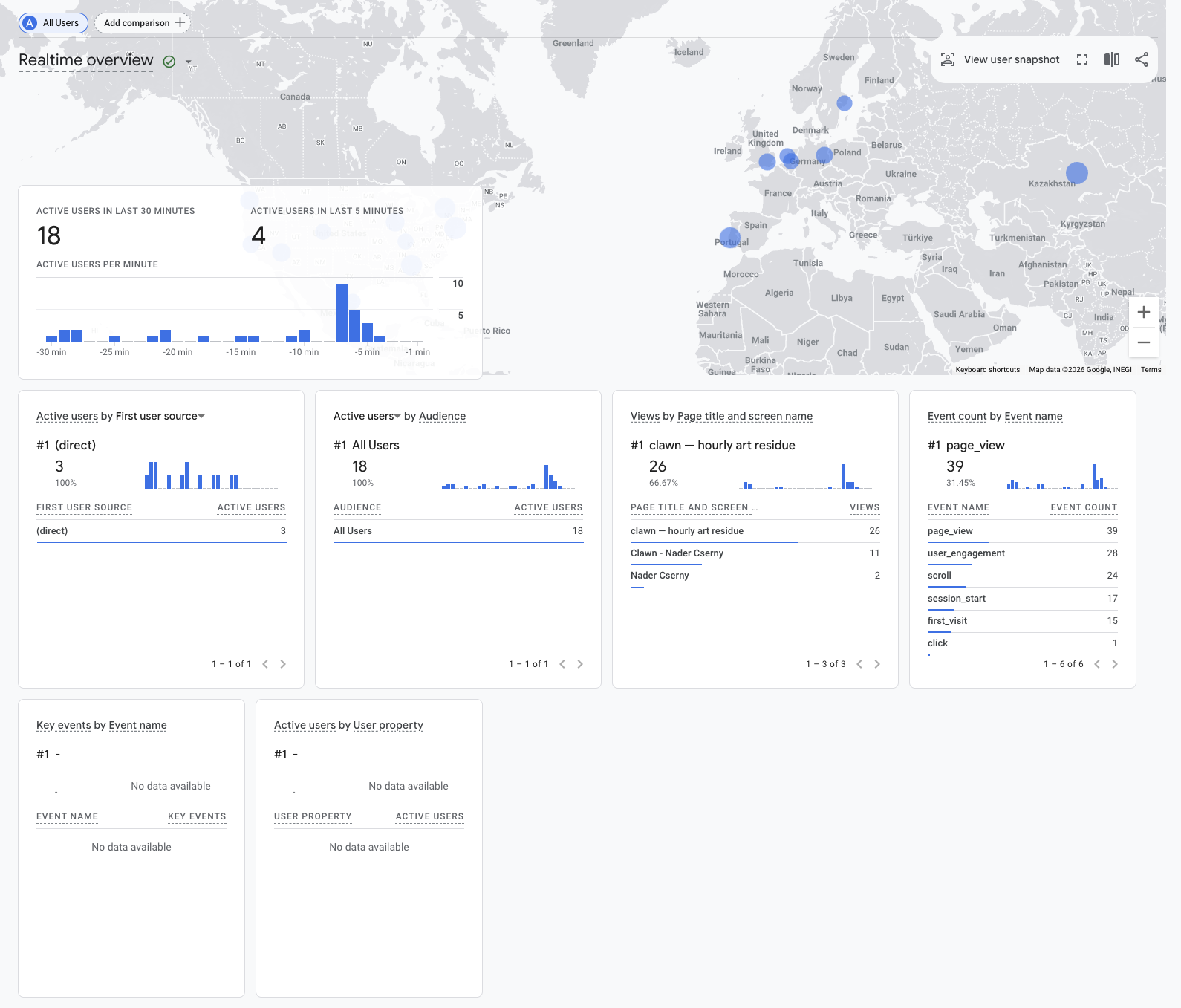 Clawn project history — analytics realtime overview