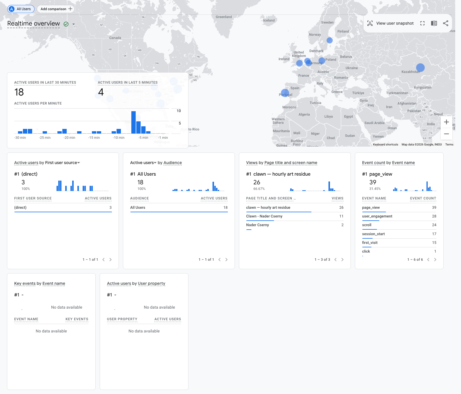 Clawn project history — analytics realtime overview