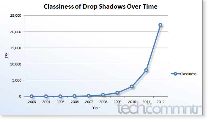 Drop Shadows Design Trend
